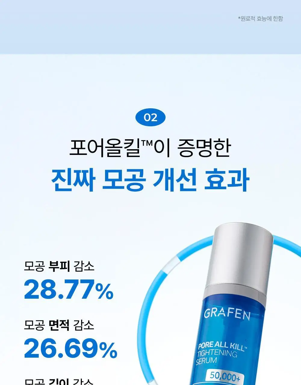[피지/모공케어] 그라펜 포어올킬 타이트닝 세럼 30ml 상세페이지 11